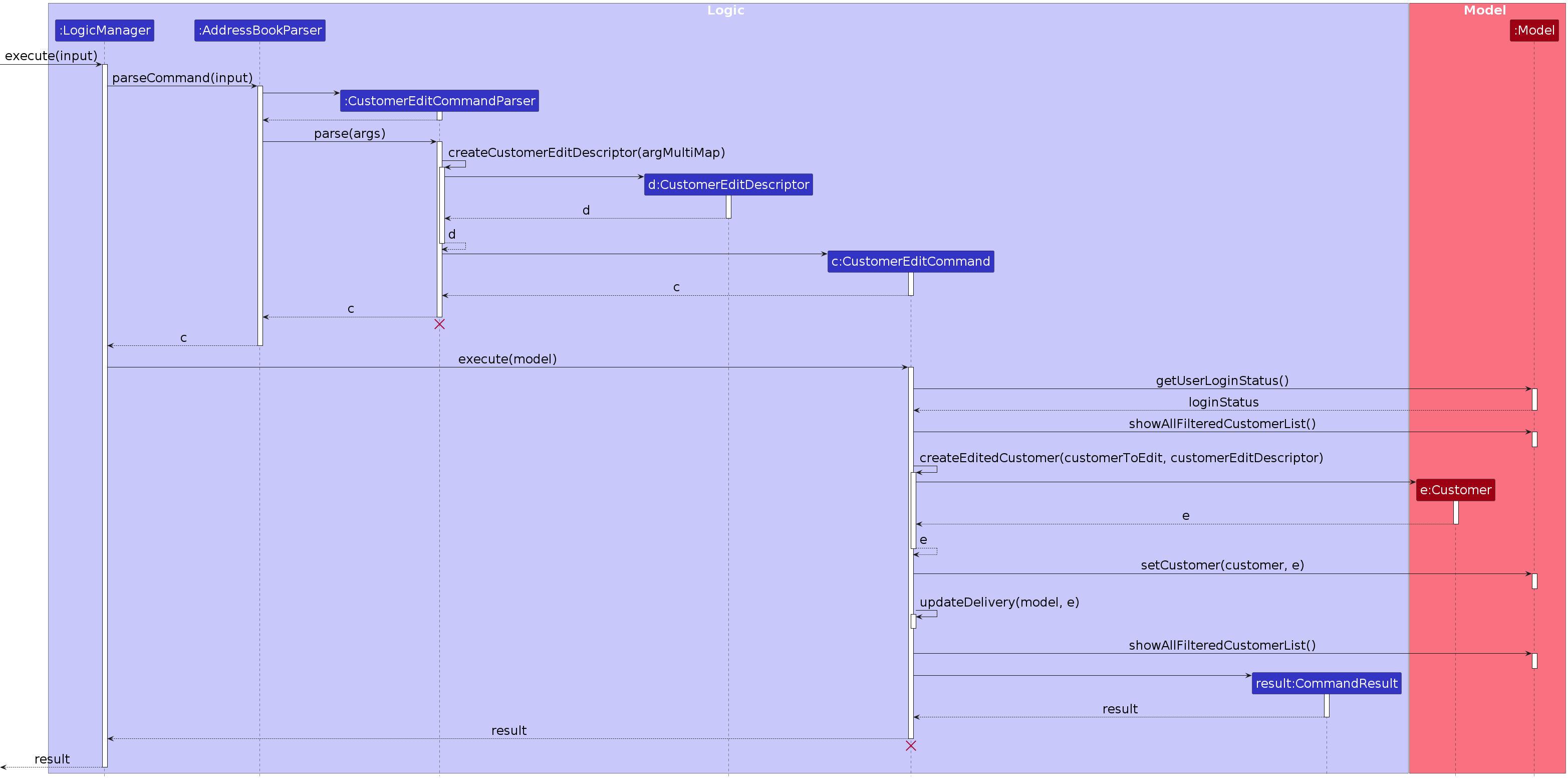 CustomerEditSequenceDiagram